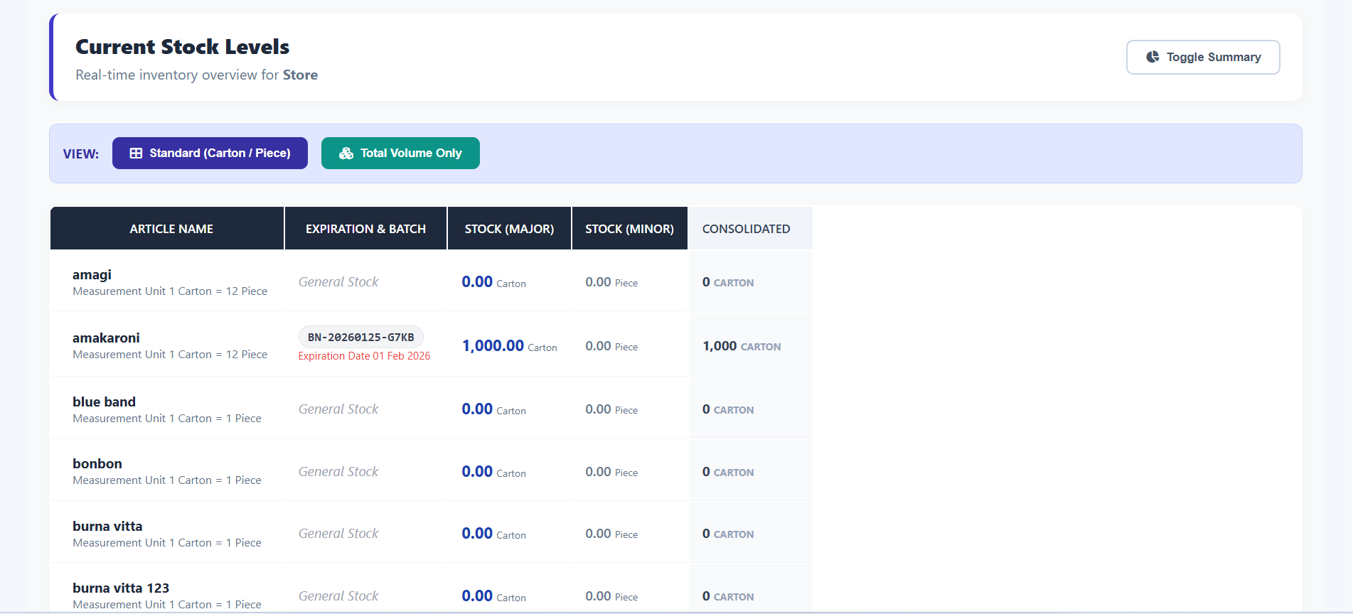 Sales Report