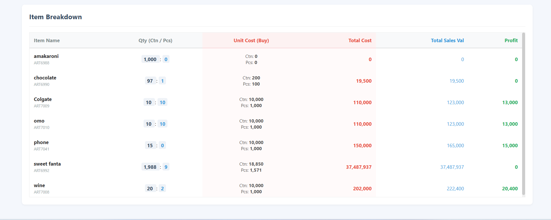 Ijisho Dashboard